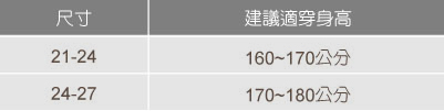 襪子尺寸表